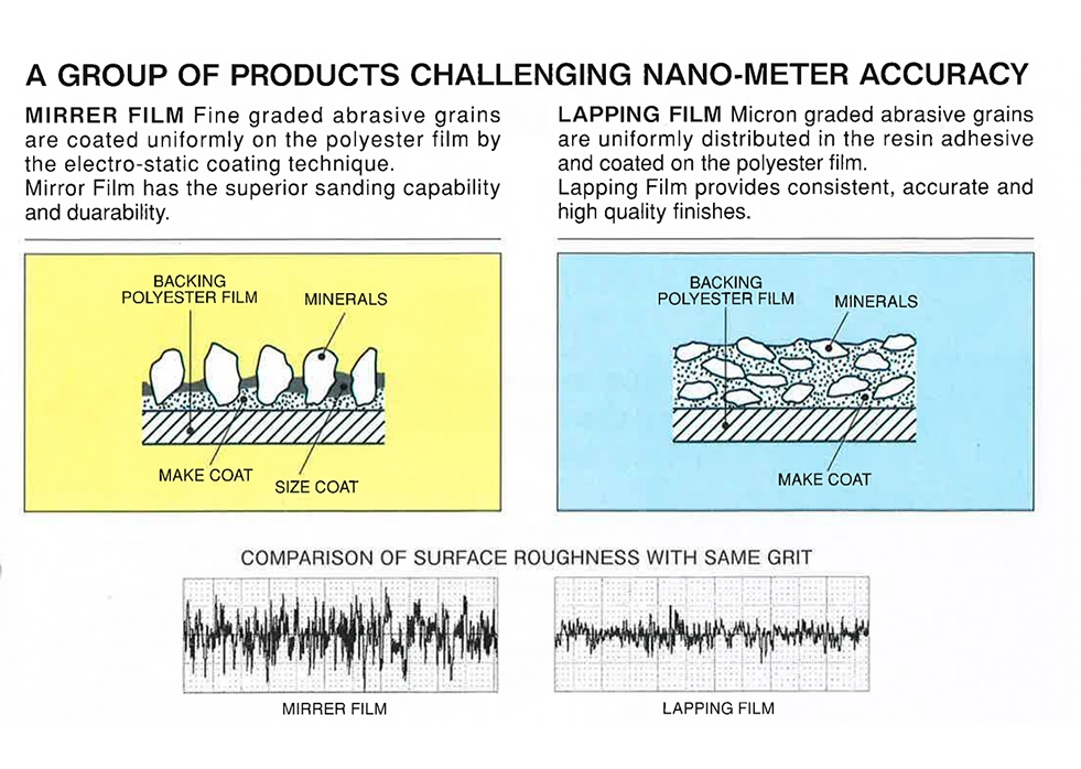 Aplicação da estrela de Fuji®Filme de lapidação